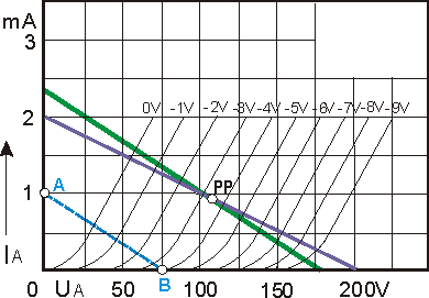 prosta dynamiczna