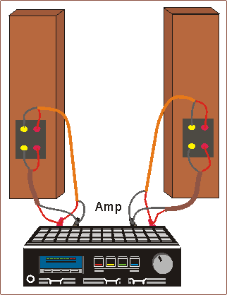bi-wiring