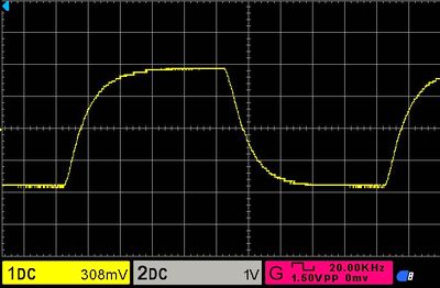 p=20kHz