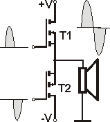 wzmacniacz mocy push-pull, klasa B